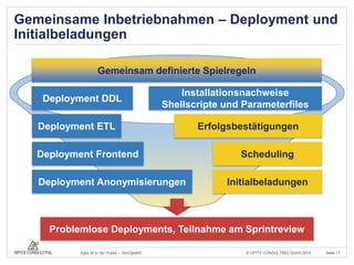 Gemeinsame Inbetriebnahmen – Deployment und 
Initialbeladungen 
Gemeinsam definierte Spielregeln 
Installationsnachweise 
Shellscripte und Parameterfiles 
Erfolgsbestätigungen 
Deployment DDL 
Deployment ETL 
Deployment Frontend 
Deployment Anonymisierungen 
Scheduling 
Initialbeladungen 
Problemlose Deployments, Teilnahme am Sprintreview 
© OPITZ CONSULTING Agile BI in der Praxis – DevOps4BI GmbH 2014 Seite 17 
 