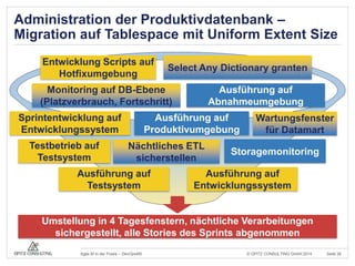 Administration der Produktivdatenbank – 
Migration auf Tablespace mit Uniform Extent Size 
Entwicklung Scripts auf 
Hotfixumgebung 
Select Any Dictionary granten 
Monitoring auf DB-Ebene 
(Platzverbrauch, Fortschritt) 
Ausführung auf 
Abnahmeumgebung 
Produktivumgebung 
Wartungsfenster 
für Datamart 
Storagemonitoring 
Ausführung auf 
Ausführung auf 
Nächtliches ETL 
sicherstellen 
Entwicklungssystem 
Sprintentwicklung auf 
Entwicklungssystem 
Testbetrieb auf 
Testsystem 
Ausführung auf 
Testsystem 
Umstellung in 4 Tagesfenstern, nächtliche Verarbeitungen 
sichergestellt, alle Stories des Sprints abgenommen 
© OPITZ CONSULTING Agile BI in der Praxis – DevOps4BI GmbH 2014 Seite 26 
 