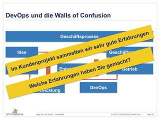 DevOps und die Walls of Confusion 
Geschäftsprozess 
Idee Geschäftsmehrwert 
Fachbereiche Entwicklung Betrieb 
Agile 
Entwicklung 
DevOps 
© OPITZ CONSULTING Agile BI in der Praxis – DevOps4BI GmbH 2014 Seite 30 
 