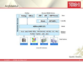 Architektur




                                            Quelle: Oracle
16.12.2011   © TEAM - Ihr Partner f ür IT               6
 
