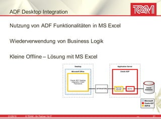 ADF Desktop Integration

 Nutzung von ADF Funktionalitäten in MS Excel

 Wiederverwendung von Business Logik

 Kleine Offline – Lösung mit MS Excel




01/28/10   © TEAM - Ihr Partner f ür IT         13   21
 