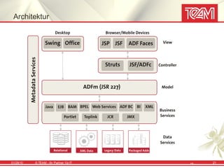 Architektur




01/28/10   © TEAM - Ihr Partner f ür IT   15   21
 