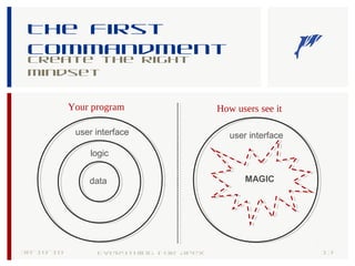 The first
commandment
Create the right
mindset
30-10-18 13Everything for Apex
user interface
logic
data
user interface
MAGIC
Your program How users see it
 