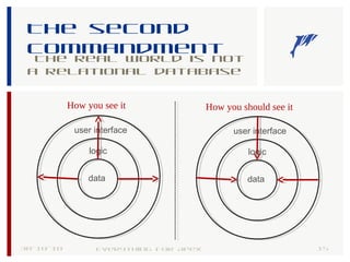 The second
commandment
The real world is not
a relational database
30-10-18 15Everything for Apex
user interface
logic
data
How you see it How you should see it
user interface
logic
data
 
