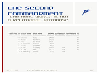 The second
commandment
The real world is not
a relational database
30-10-18 16Everything for Apex
EMPLOYEE NO FIRST NAME LAST NAME SALARY COMMISSION DEPARTMENT NO
----------- ----------- ------------- ------- ---------- -------------
100 Steven King 24000 90
101 Neena Kochhar 17000 90
102 Lex De Haan 1700 90
103 Alexander Hunold 9000 60
107 Diana Lorentz 4200 60
149 Eleni Zlotkey 10500 20% 80
174 Ellen Abel 11000 30% 80
178 Kimberely Grant 7000 15%
 