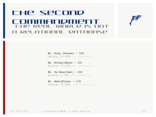 The second
commandment
The real world is not
a relational database
30-10-18 17Everything for Apex
Mr. King (Steven) – 100
Salary: 24.000, No commission
Ms. Kochar(Nena) – 101
Salary: 17.000, No commission
Mr. De Haan(Lex) – 102
Salary: 1.700, No commission
Ms. Abel(Ellen) – 174
Salary: 11.000, 30% commission
 