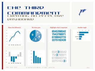 The third
commandment
Creating an effective
dashboard
30-10-18 20Everything for Apex
Show the difference No more pies Highlight what’s important Another angle
 