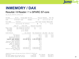24
INMEMORY / DAX
Resultat / 8 Reader / 1 x SPARC S7-core
awr_0w_8r.20181107_165153.txt
DB Name DB Id Unique Name DB Role ...