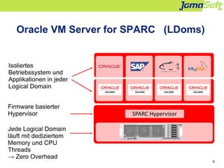 6
Oracle VM Server for SPARC (LDoms)
SPARC Hypervisor
Jede Logical Domain
läuft mit dediziertem
Memory und CPU
Threads
→ Z...