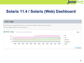 19
Solaris 11.4 / Solaris (Web) Dashboard
 