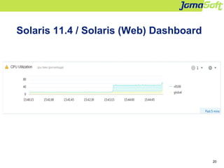 20
Solaris 11.4 / Solaris (Web) Dashboard
 