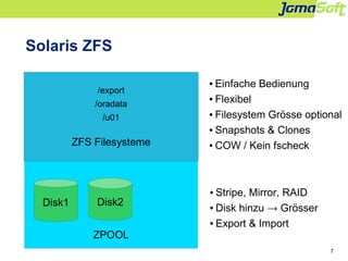 7
Solaris ZFS
ZPOOL
Disk1 Disk2
/export
/oradata
/u01
ZFS Filesysteme
● Einfache Bedienung
● Flexibel
● Filesystem Grösse ...