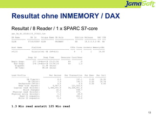 13
Resultat ohne INMEMORY / DAX
Resultat / 8 Reader / 1 x SPARC S7-core
awr_0w_8r.20181119_153421.txt
DB Name DB Id Unique...