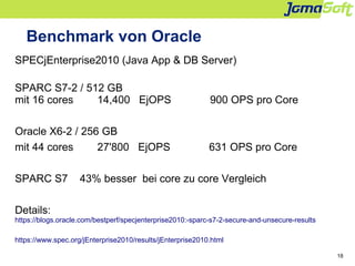 18
Benchmark von Oracle
SPECjEnterprise2010 (Java App & DB Server)
SPARC S7-2 / 512 GB
mit 16 cores 14,400 EjOPS 900 OPS p...