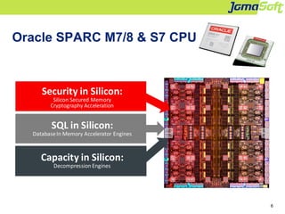 6
Oracle SPARC M7/8 & S7 CPU
 