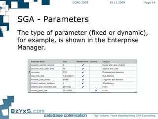 19.11.2009 DOAG 2009 Page  SGA - Parameters The type of parameter (fixed or dynamic), for example, is shown in the Enterprise Manager. 