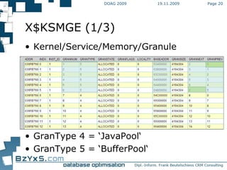19.11.2009 DOAG 2009 Page  X$KSMGE (1/3) Kernel/Service/Memory/Granule GranType 4 = ‘JavaPool‘ GranType 5 = ‘BufferPool‘ 