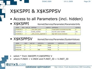 19.11.2009 DOAG 2009 Page  X$KSPPI & X$KSPPSV Access to all Parameters (incl. hidden) X$KSPPI Kernel/Service/Parameter/ParameterInfo X$KSPPSV Kernel/Service/Parameter/SystemValues select * from X$KSPPI P,X$KSPPSV V  where P.INDX = V.INDX and P.INST_ID = V.INST_ID 