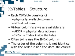19.11.2009 DOAG 2009 Page  X$Tables - Structure Each X$Table consists of physically available columns virtual columns Virtual columns always available are ADDR = physical data address INDX = Index inside the table Often joins use the INDX column The order of the columns is not identical with the order inside the data structures! 