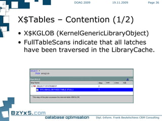 19.11.2009 DOAG 2009 Page  X$Tables – Contention (1/2) X$KGLOB (KernelGenericLibraryObject) FullTableScans indicate that all latches have been traversed in the LibraryCache. 