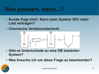 Was passiert, wenn...?
●   Kunde fragt mich: Kann mein System 30% mehr
    Last vertragen?
●   Chemische Verfahrenstechnik:




●   Gibt es Unterschiede zu eine DB basierten
    System?
●   Was brauche ich um diese Frage zu beantworten?

                       www.fromdual.com           31
 