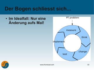 Der Bogen schliesst sich...
●   Im Idealfall: Nur eine
    Änderung aufs Mal!




                      www.fromdual.com   33
 