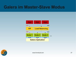 Galera im Master-Slave Modus


             App          App        App
          write                                  read


              VIP        Load Balancing
          write                                  read


           Node 1        Node 2     Node 3              ...
              wsrep        wsrep         wsrep

                  Galera replication




                      www.fromdual.com                        27
 