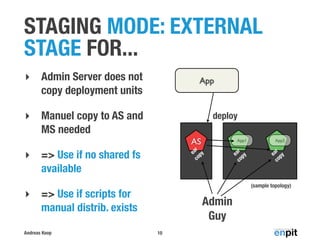 Deployment Best Practices on WebLogic Server (DOAG IMC Summit 2013) | PDF
