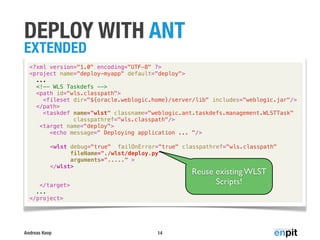 Deployment Best Practices on WebLogic Server (DOAG IMC Summit 2013) | PDF