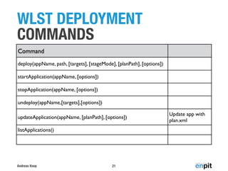 Deployment Best Practices on WebLogic Server (DOAG IMC Summit 2013) | PDF