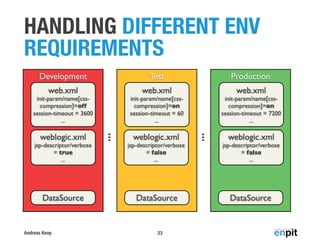 Deployment Best Practices on WebLogic Server (DOAG IMC Summit 2013) | PDF