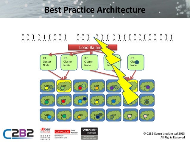oracle coherence web oracle coherence web