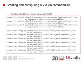 2014 © Trivadis 
Creating and configuring a VM via commandline 
-Create and add new shared storage for ASM 
DOAG-Konferenz 2014OVM3: Creating VM's on command line35create VirtualDisksize=3.3 shareable=yes sparse=yes name=vm201vm202_xvddon repository name=slotrepottcovms02sdb; create VirtualDisksize=3.3 shareable=yes sparse=yes name=vm201vm202_xvdeon repository name=slotrepottcovms02sdb; create VirtualDisksize=3.3 shareable=yes sparse=yes name=vm201vm202_xvdfon repository name=slotrepottcovms02sdb; create VmDiskMappingslot=3 VirtualDisk=vm201vm202_xvdd name=vm201_xvddon vmname=vm201; create VmDiskMappingslot=4 VirtualDisk=vm201vm202_xvde name=vm201_xvdeon vmname=vm201; create VmDiskMappingslot=5 VirtualDisk=vm201vm202_xvdf name=vm201_xvdfon vmname=vm201; create VmDiskMappingslot=3 VirtualDisk=vm201vm202_xvdd name=vm202_xvddon vmname=vm202; create VmDiskMappingslot=4 VirtualDisk=vm201vm202_xvde name=vm202_xvdeon vmname=vm202; create VmDiskMappingslot=5 VirtualDisk=vm201vm202_xvdf name=vm202_xvdfon vmname=vm202;  