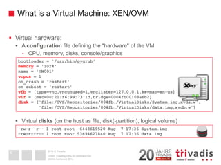 2014 © Trivadis 
What is a Virtual Machine: XEN/OVM 
Virtual hardware: 
A configurationfile defining the "hardware" of the VM 
-CPU, memory, disks, console/graphics 
Virtual disks(on the host as file, disk(-partition), logical volume) 
DOAG-Konferenz 2014OVM3: Creating VM's on command line 
6 
bootloader= '/usr/bin/pygrub' 
memory= '1024' 
name = 'VM001' 
vcpus= 1 
on_crash= 'restart' 
on_reboot= 'restart' 
vfb= [type=vnc,vncunused=1,vnclisten=127.0.0.1,keymap=en-us] 
vif= [mac=00:21:f6:99:73:1d,bridge=0004fb00108e6b2] 
disk= ['file:/OVS/Repositories/004fb…/VirtualDisks/System.img,xvda,w', 
'file:/OVS/Repositories/004fb…/VirtualDisks/data.img,xvdb,w'] 
-rw-r--r--1 root root 6448619520 Aug 7 17:36 System.img 
-rw-r--r--1 root root 53694627840 Aug 7 17:36 data.img  