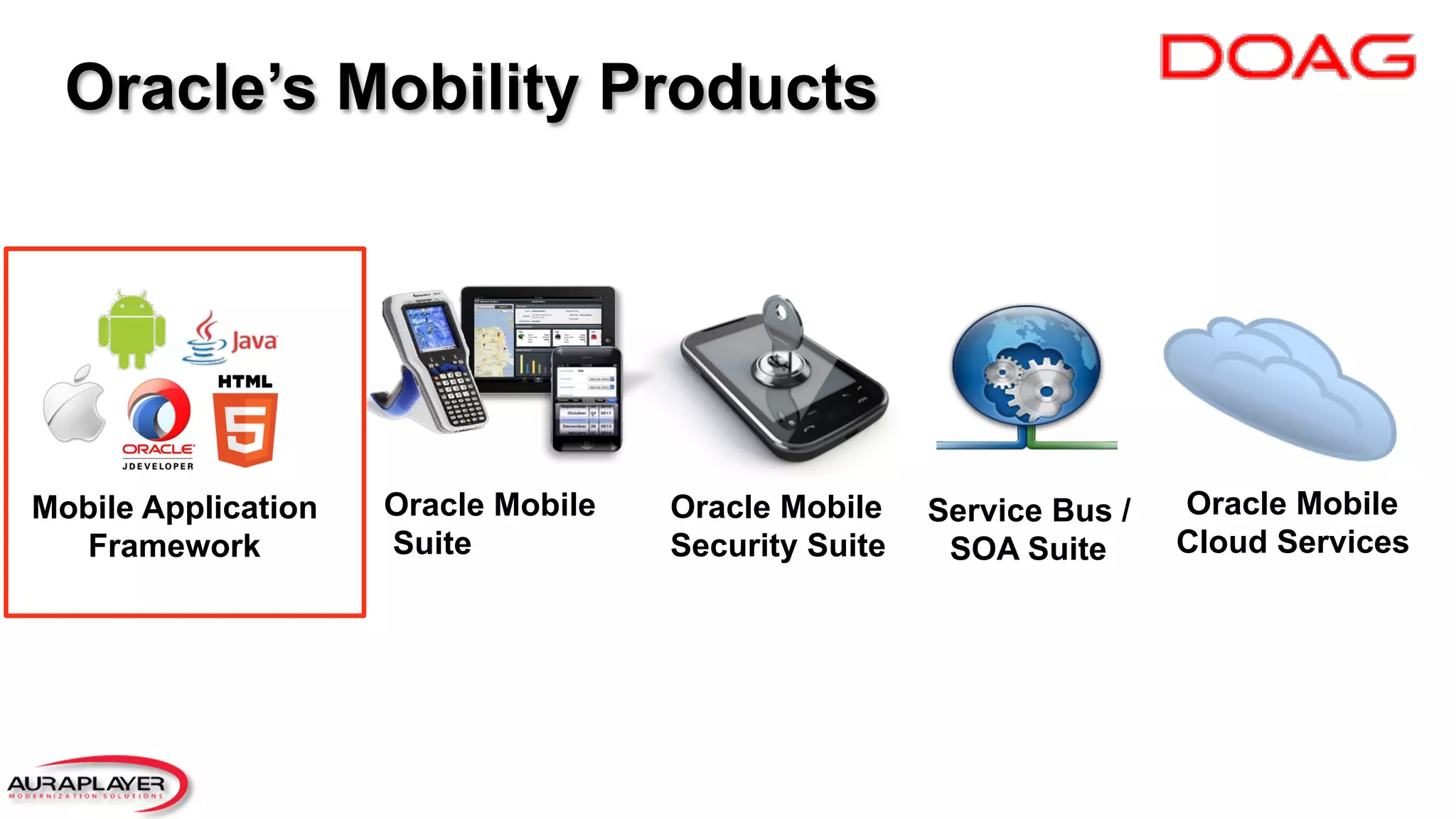 Mobile Application
Framework
Oracle Mobile
Suite
Oracle Mobile
Cloud Services
Oracle’s Mobility Products
Oracle Mobile
Security Suite
Service Bus /
SOA Suite
 