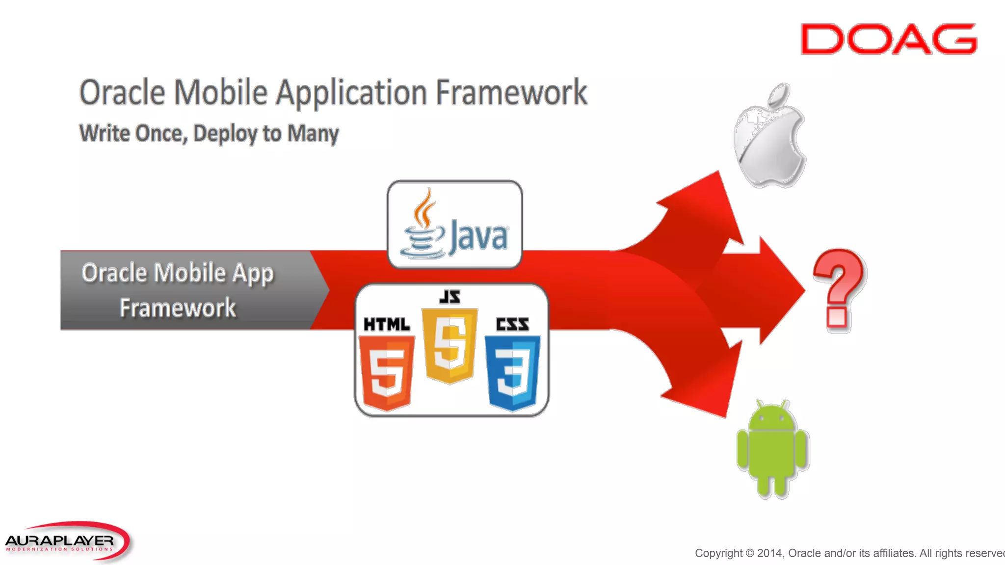 Copyright © 2014, Oracle and/or its affiliates. All rights reserved
 
