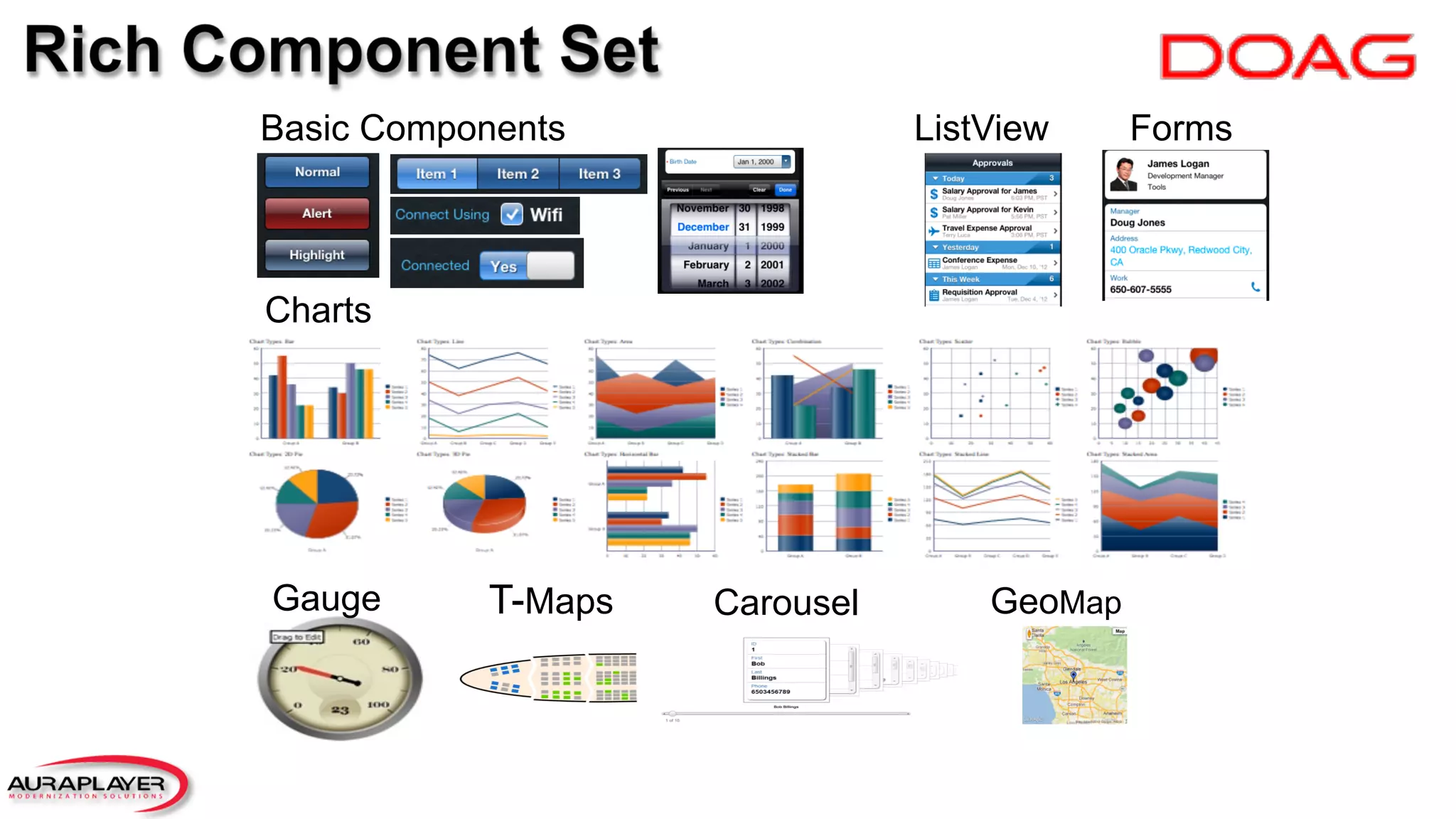 CarouselT-Maps
ListView
Gauge
Charts
GeoMap
Basic Components Forms
 