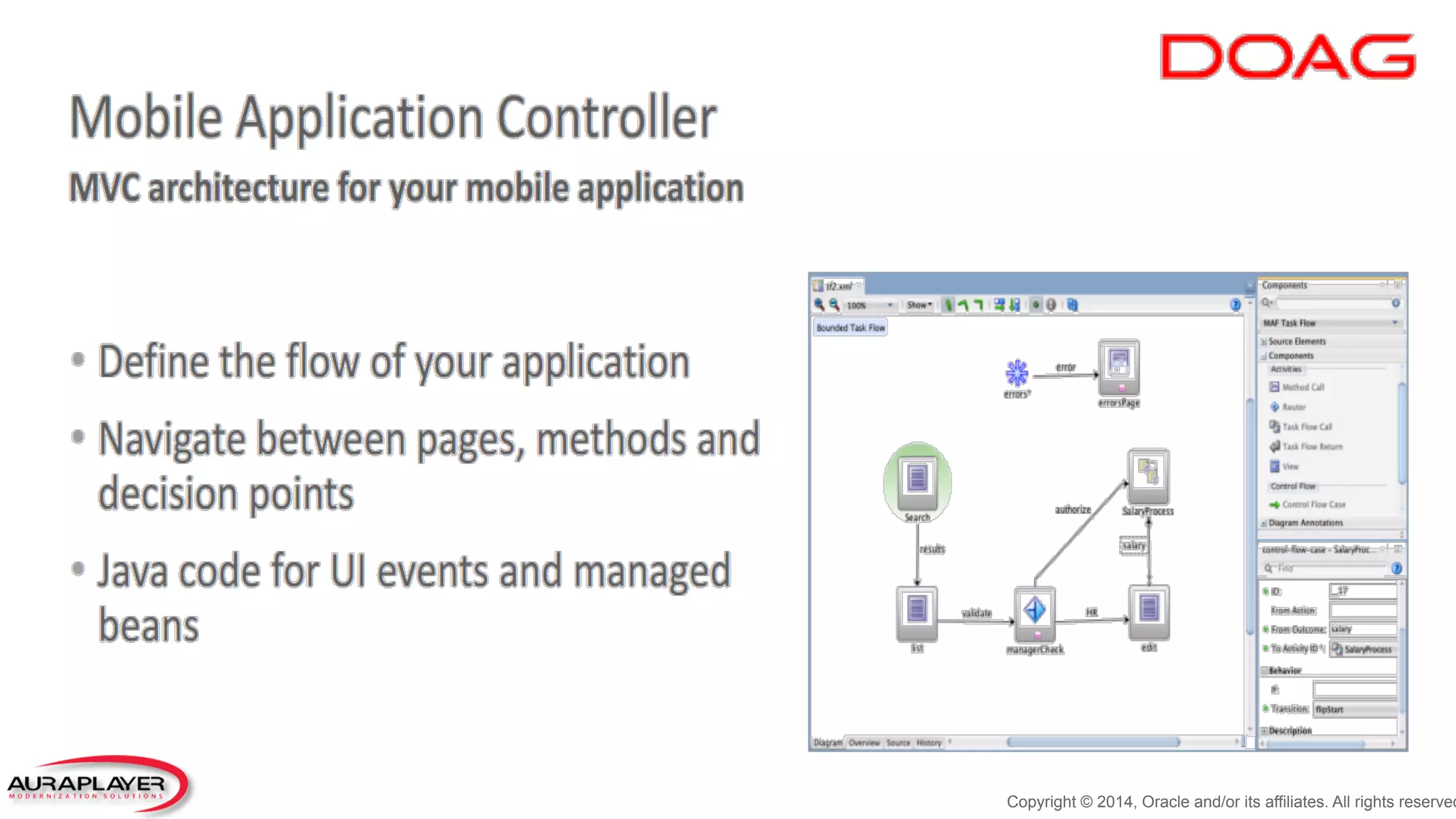 Copyright © 2014, Oracle and/or its affiliates. All rights reserved
 