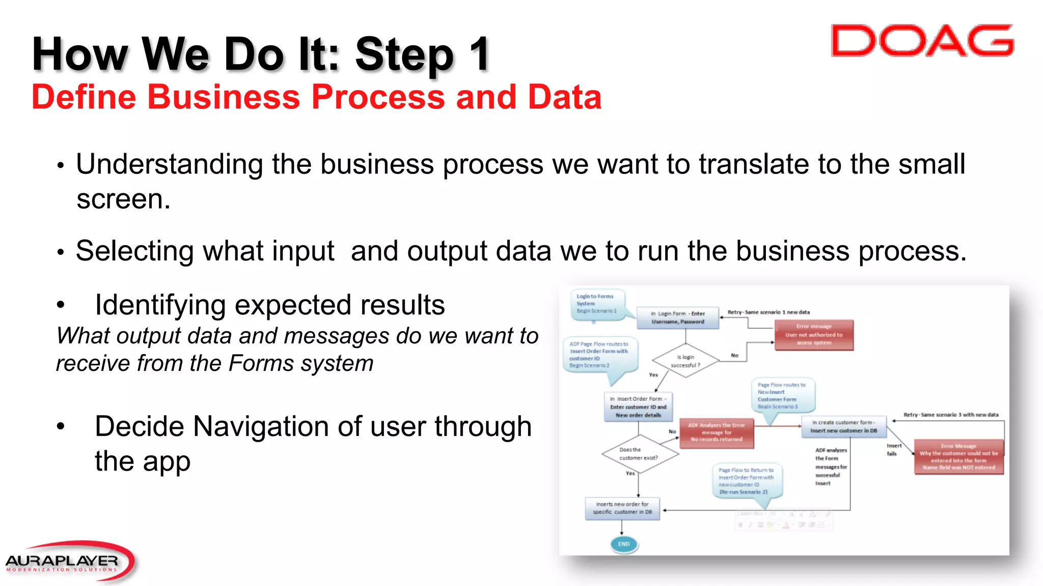 •  Understanding the business process we want to translate to the small
screen.
•  Selecting what input and output data we to run the business process.
How We Do It: Step 1
Define Business Process and Data
•  Identifying expected results
What output data and messages do we want to
receive from the Forms system
•  Decide Navigation of user through
the app
 