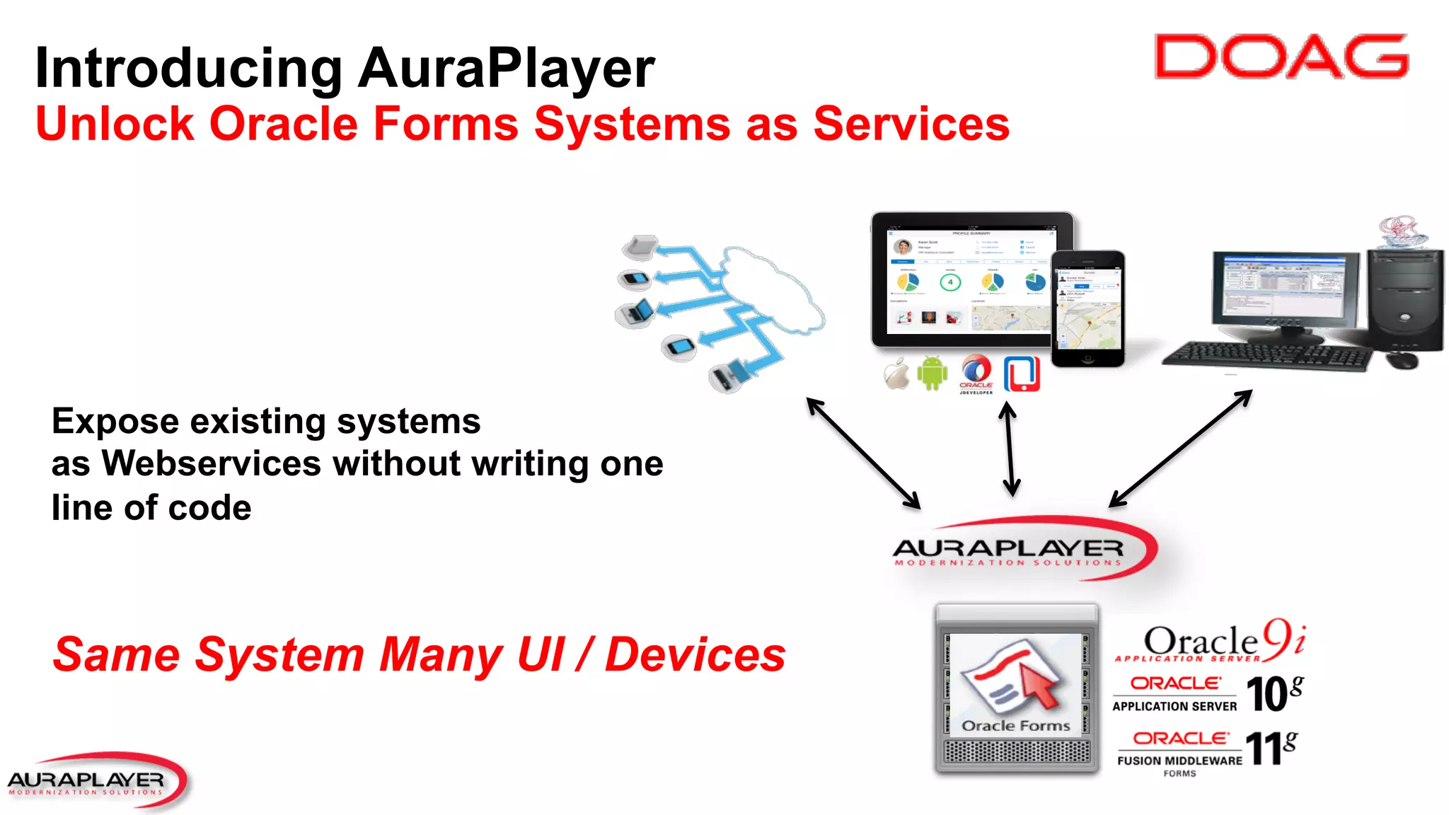 Introducing AuraPlayer
Unlock Oracle Forms Systems as Services
Expose existing systems
as Webservices without writing one
line of code
Same System Many UI / Devices
 
