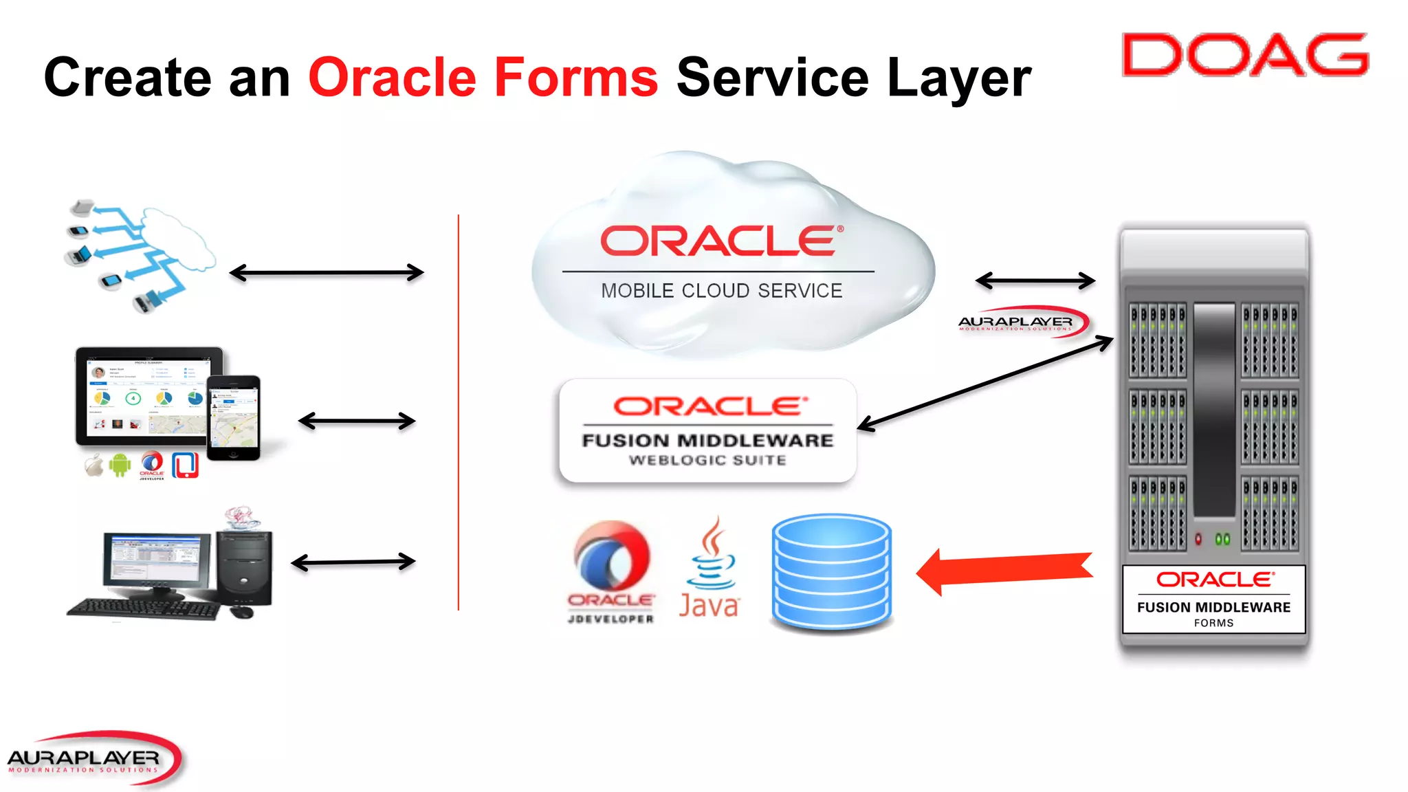 Create an Oracle Forms Service Layer
 