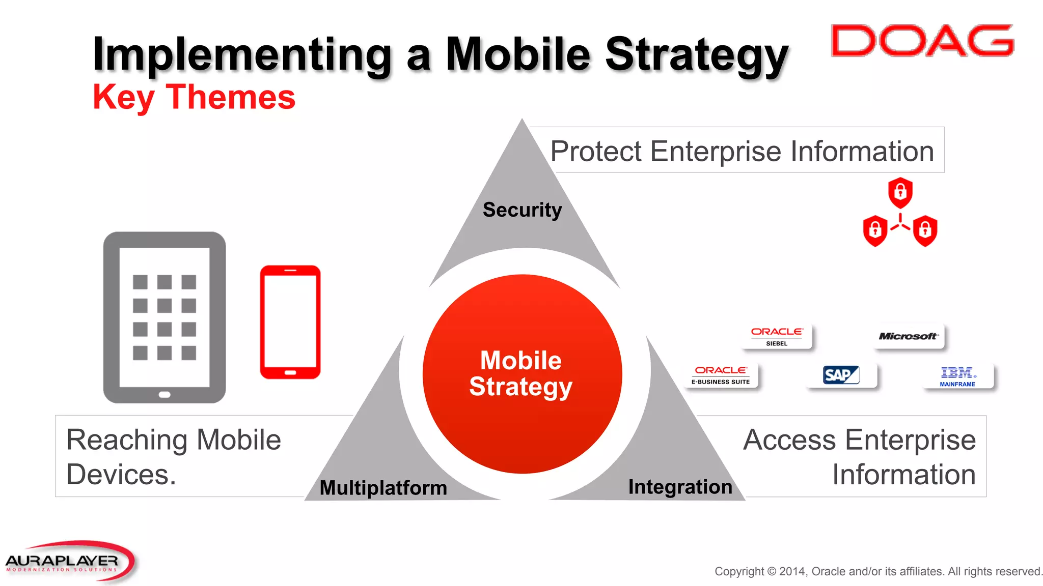 Protect Enterprise Information
Reaching Mobile
Devices.
Access Enterprise
Information
Implementing a Mobile Strategy
Key Themes
Integration
Mobile
Strategy
Security
Multiplatform
MAINFRAME
Copyright © 2014, Oracle and/or its affiliates. All rights reserved.
 