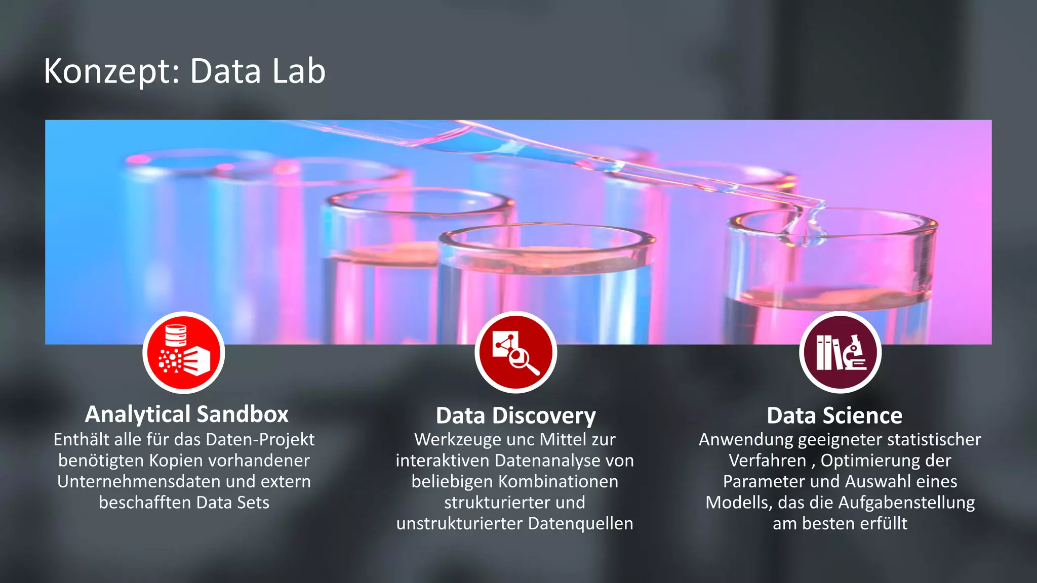 Konzept: Data Lab
Werkzeuge unc Mittel zur
interaktiven Datenanalyse von
beliebigen Kombinationen
strukturierter und
unstrukturierter Datenquellen
Enthält alle für das Daten-Projekt
benötigten Kopien vorhandener
Unternehmensdaten und extern
beschafften Data Sets
Anwendung geeigneter statistischer
Verfahren , Optimierung der
Parameter und Auswahl eines
Modells, das die Aufgabenstellung
am besten erfüllt
Data DiscoveryAnalytical Sandbox Data Science
 