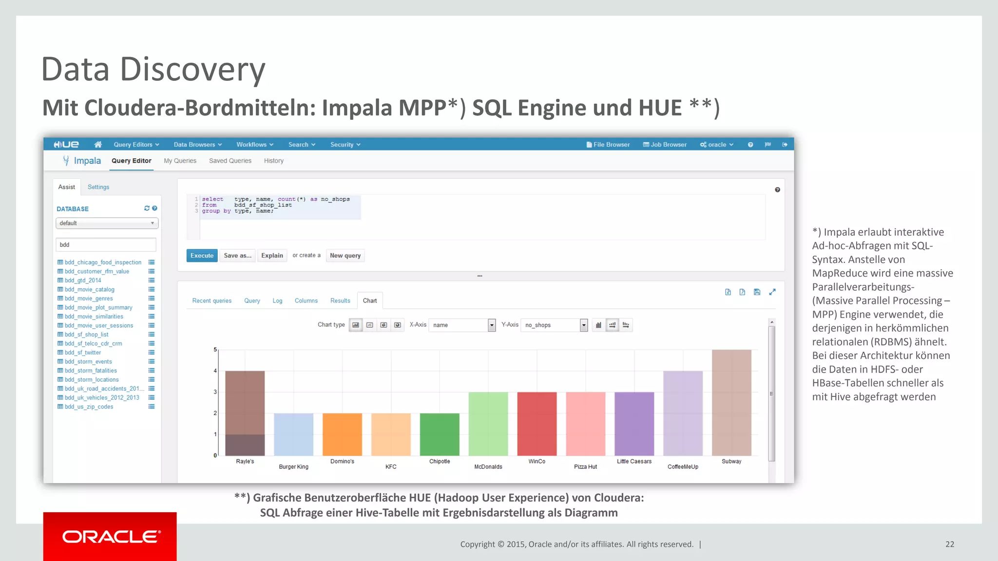 Copyright © 2015, Oracle and/or its affiliates. All rights reserved. | 22
Mit Cloudera-Bordmitteln: Impala MPP*) SQL Engine und HUE **)
Data Discovery
**) Grafische Benutzeroberfläche HUE (Hadoop User Experience) von Cloudera:
SQL Abfrage einer Hive-Tabelle mit Ergebnisdarstellung als Diagramm
*) Impala erlaubt interaktive
Ad-hoc-Abfragen mit SQL-
Syntax. Anstelle von
MapReduce wird eine massive
Parallelverarbeitungs-
(Massive Parallel Processing –
MPP) Engine verwendet, die
derjenigen in herkömmlichen
relationalen (RDBMS) ähnelt.
Bei dieser Architektur können
die Daten in HDFS- oder
HBase-Tabellen schneller als
mit Hive abgefragt werden
 