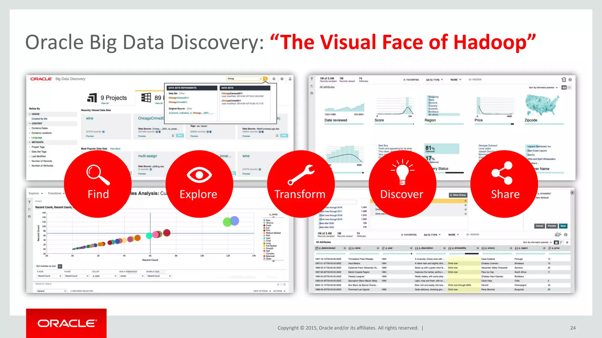 Copyright © 2015, Oracle and/or its affiliates. All rights reserved. | 24
Oracle Big Data Discovery: “The Visual Face of Hadoop”
Find Explore Transform Discover Share
 