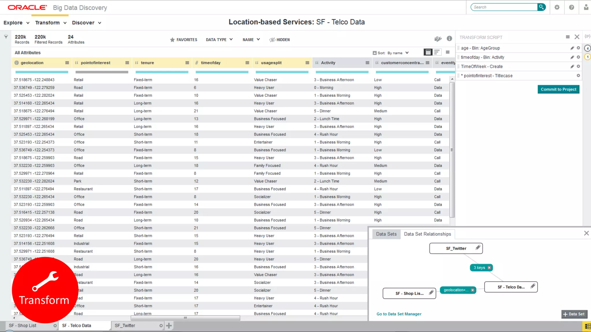 Copyright © 2015, Oracle and/or its affiliates. All rights reserved. | 38
Transform
 