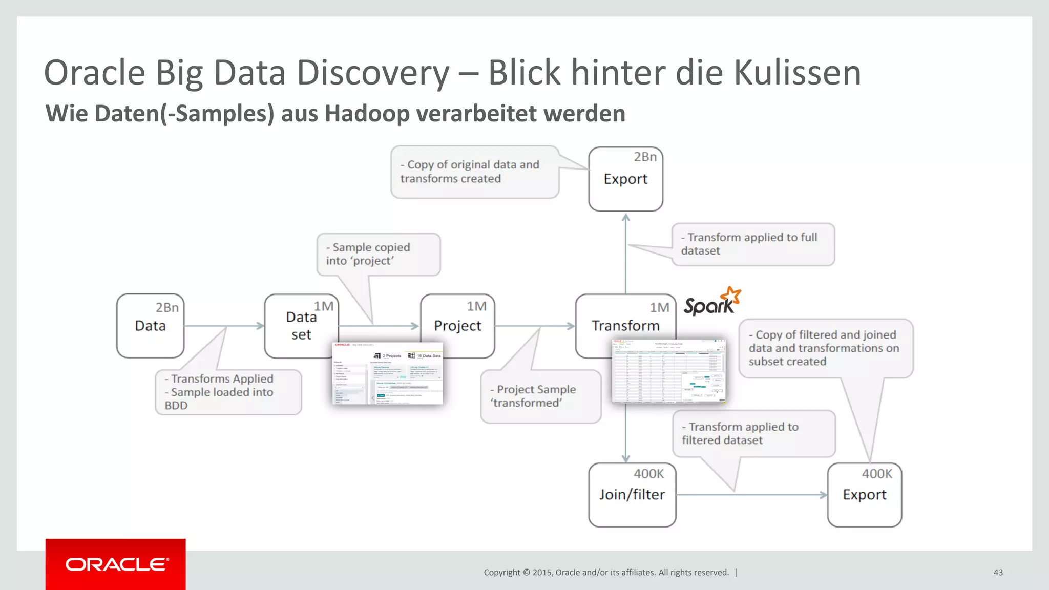 Copyright © 2015, Oracle and/or its affiliates. All rights reserved. | 43
Wie Daten(-Samples) aus Hadoop verarbeitet werden
Oracle Big Data Discovery – Blick hinter die Kulissen
 