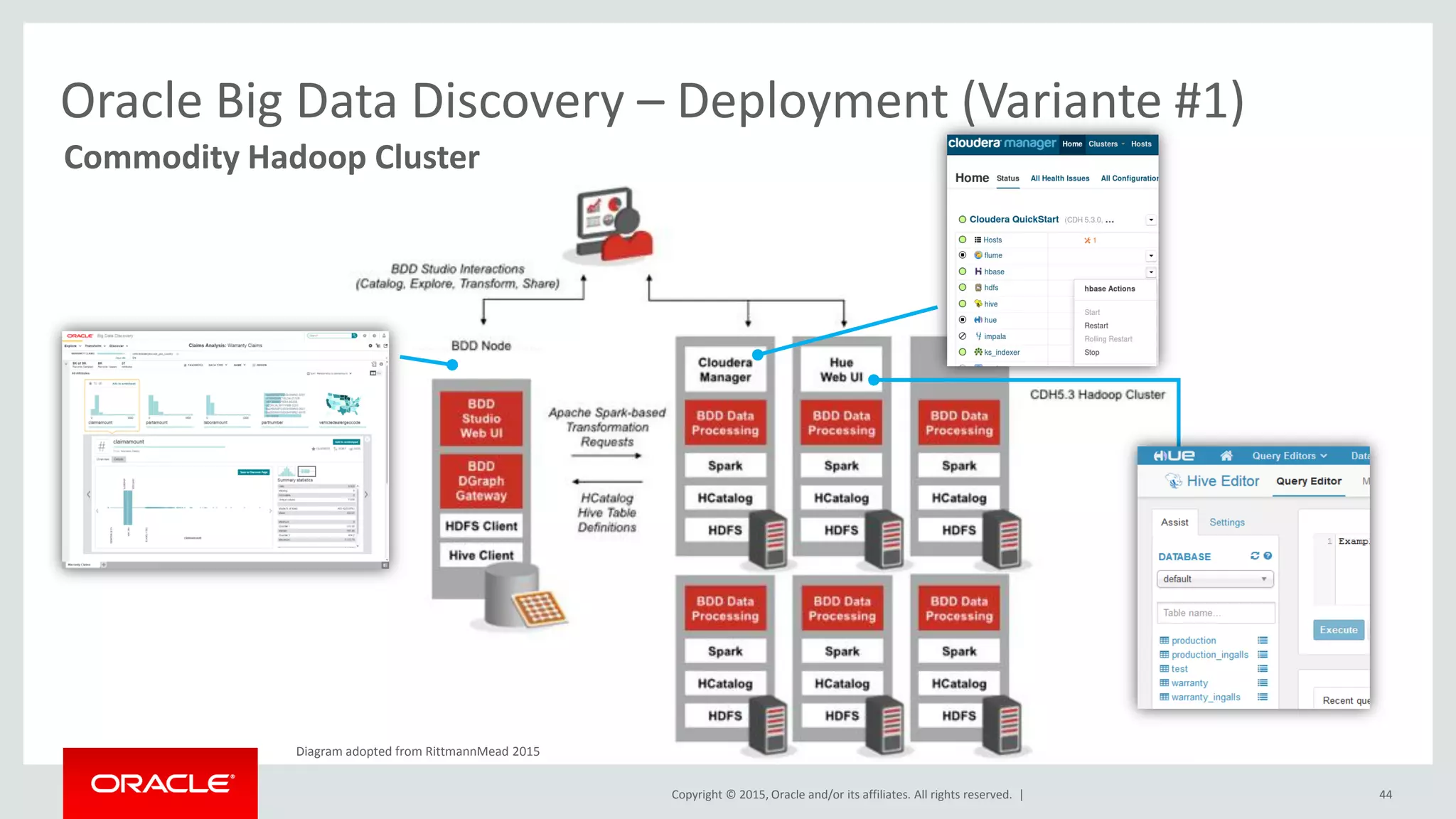 Copyright © 2015, Oracle and/or its affiliates. All rights reserved. | 44
Oracle Big Data Discovery – Deployment (Variante #1)
Diagram adopted from RittmannMead 2015
Commodity Hadoop Cluster
 