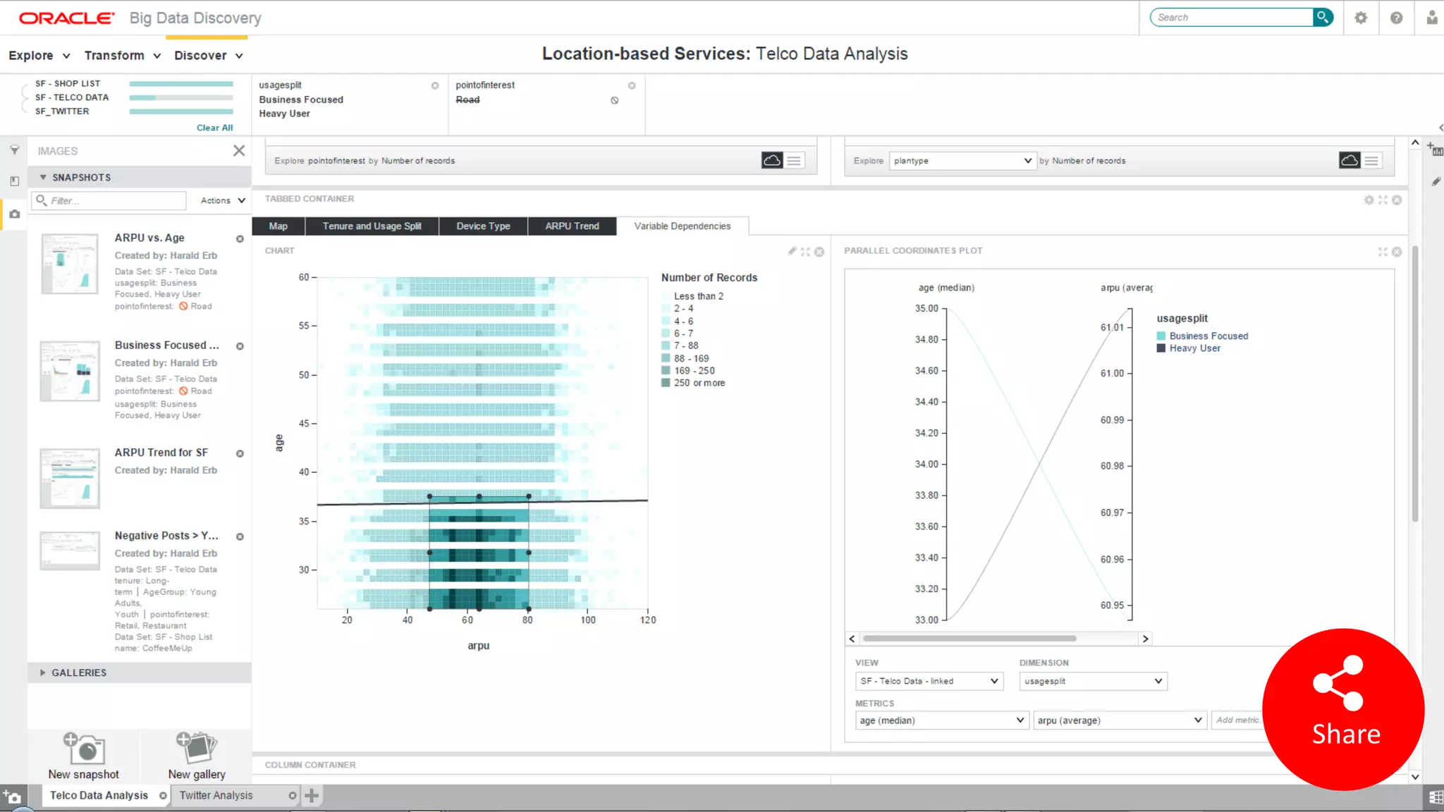 Copyright © 2015, Oracle and/or its affiliates. All rights reserved. | 53
Share
 