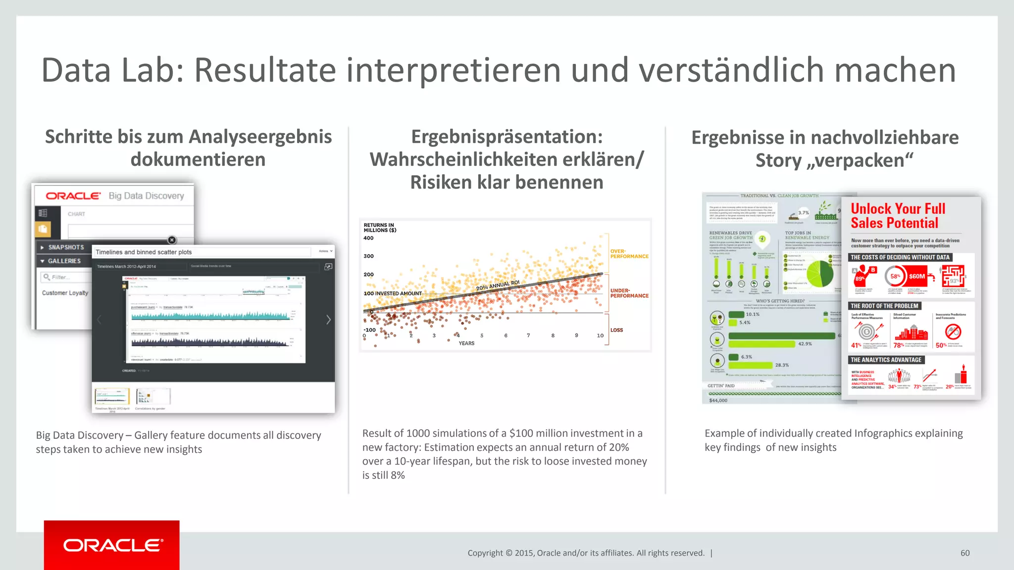 Copyright © 2015, Oracle and/or its affiliates. All rights reserved. |
Schritte bis zum Analyseergebnis
dokumentieren
Ergebnispräsentation:
Wahrscheinlichkeiten erklären/
Risiken klar benennen
60
Ergebnisse in nachvollziehbare
Story „verpacken“
Data Lab: Resultate interpretieren und verständlich machen
Result of 1000 simulations of a $100 million investment in a
new factory: Estimation expects an annual return of 20%
over a 10-year lifespan, but the risk to loose invested money
is still 8%
Big Data Discovery – Gallery feature documents all discovery
steps taken to achieve new insights
Example of individually created Infographics explaining
key findings of new insights
 